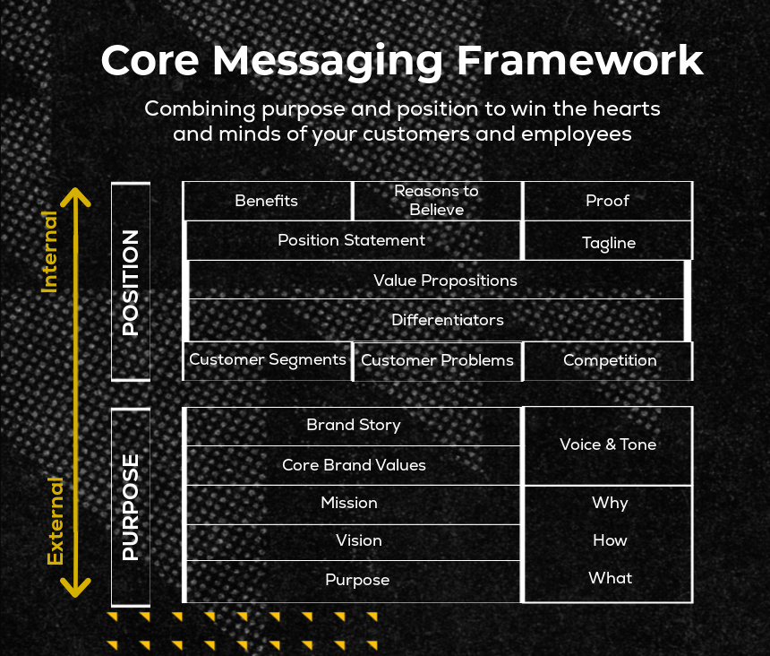 Core Messaging Framework | Tallwave