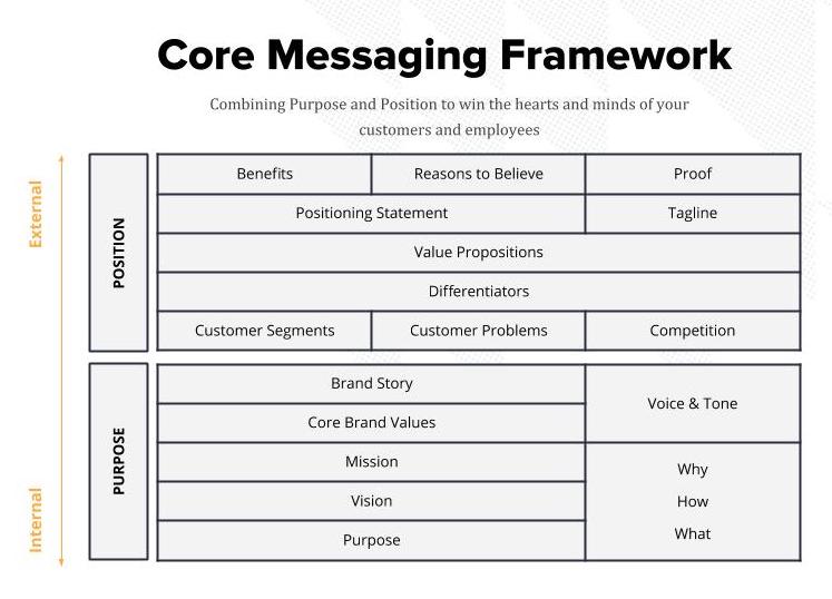 Core Messaging Framework 