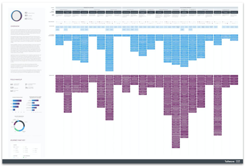 Example of mapping internal & external qualitative data