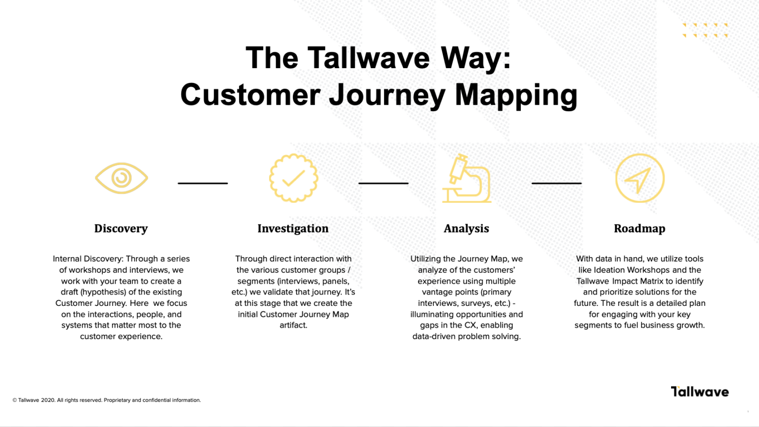 How to Holistically Map Your Customer - Customer Mapping Methodology Tallwave 1536x864 