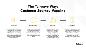 How to Map the Customer Journey | Tallwave