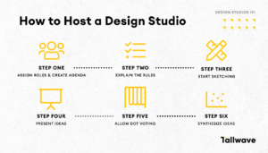 Step-by-step design studio instructions