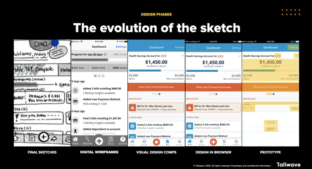 The evolution of the sketch in a Design Studio