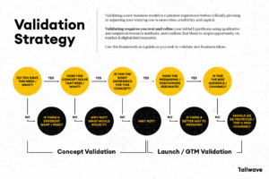 Validation Strategy & Framework