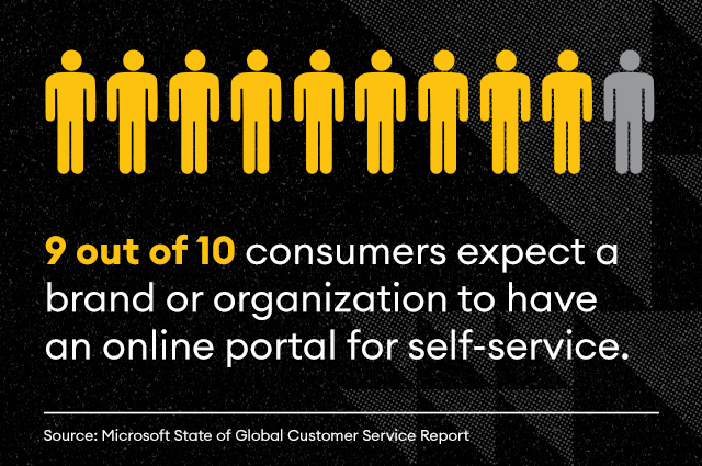 Infographic indicating nine out of 10 U.S. consumers expect a brand or organization to have an online portal for self-service.