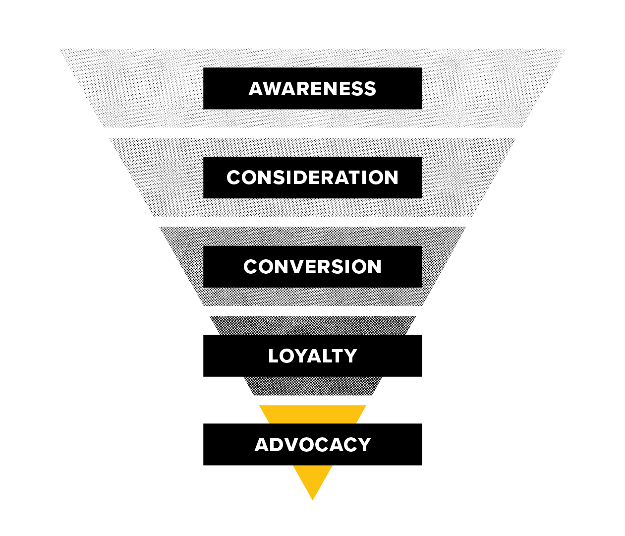 Mastering fullfunnel marketing for lasting growth Tallwave